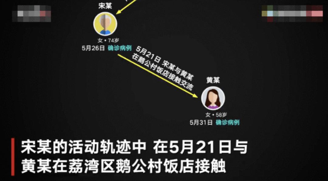感染一小时可以检测出来吗,广州洗手间14秒感染病毒