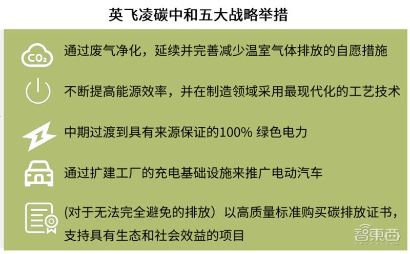 无锡英飞凌项目,无锡英飞凌车间