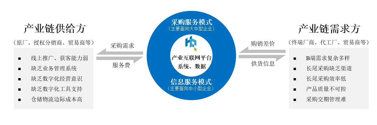 深圳华强电子网集团股份有限公司,华强电子网上市招股说明书