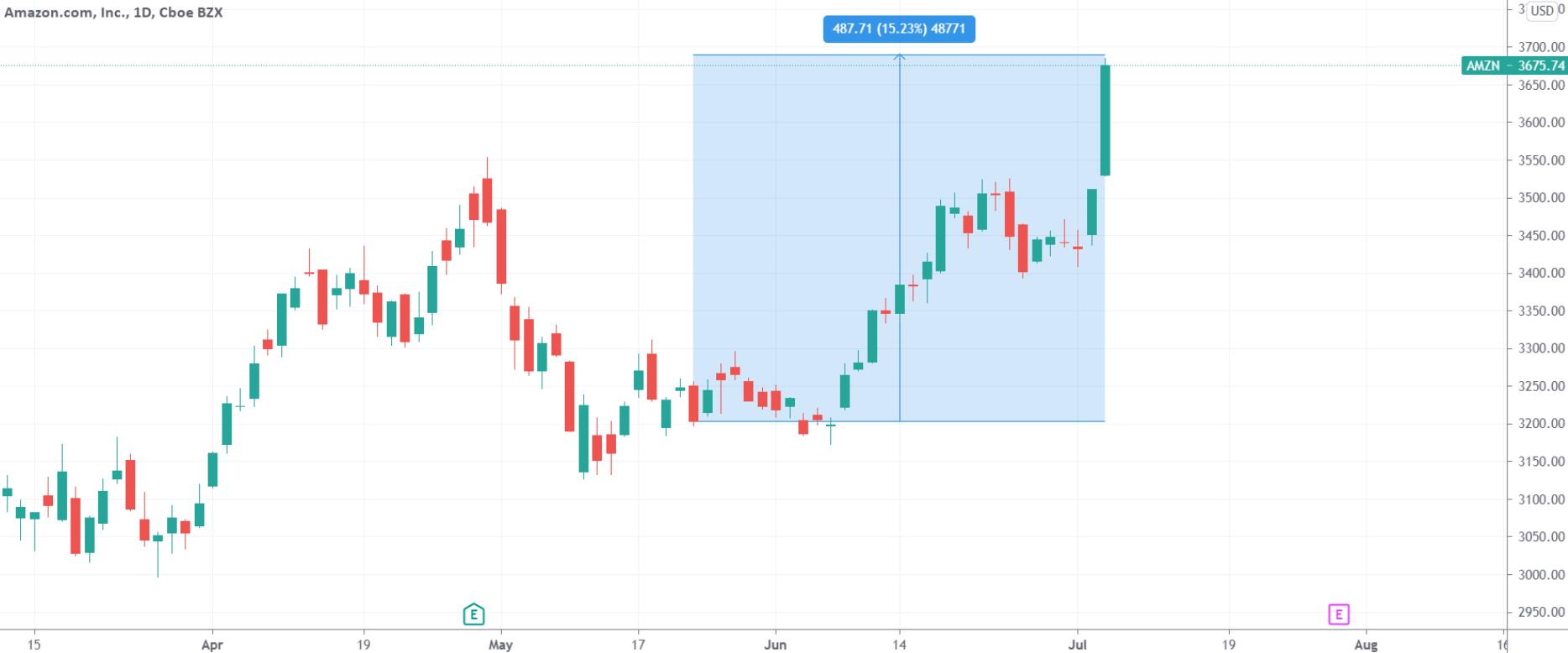 精准“把握”政策节点美国国会议长佩洛西丈夫近期成“股神”
