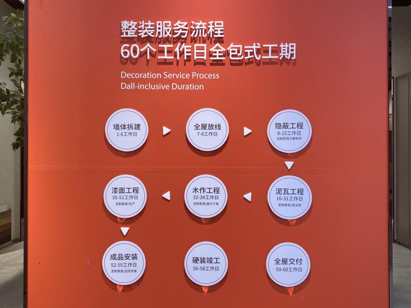 尚品宅配19800元套餐板材全屋整装,尚品宅配全屋整装装修靠谱吗