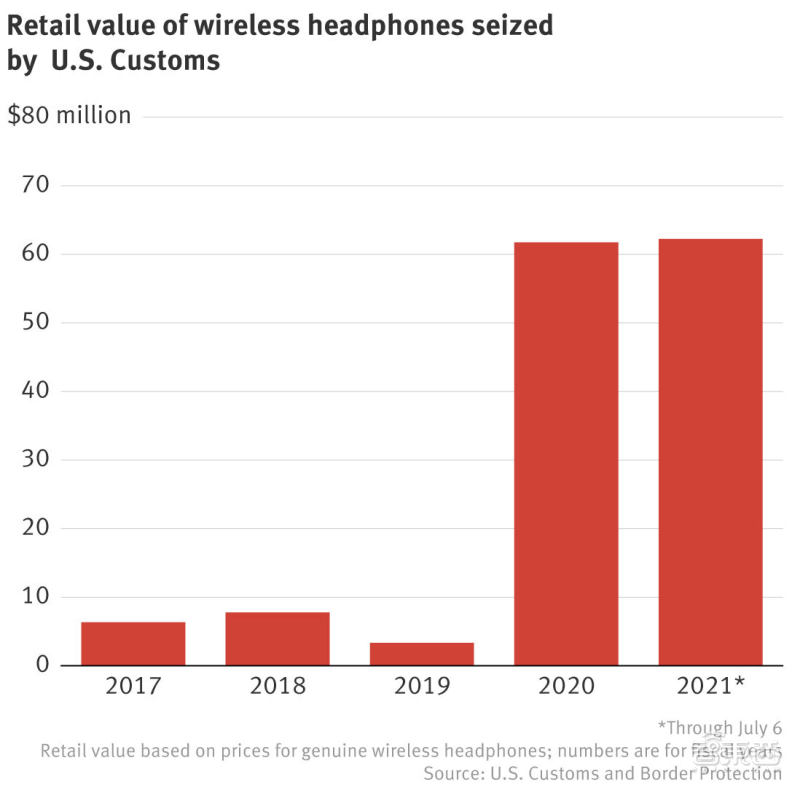 airpods假苹果,假airpods有没有影响