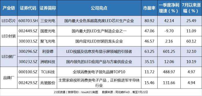 复苏趋势明显，头部厂商加速布局MiniLED，A股迎来最新高景气赛道