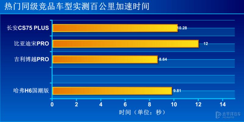 10万左右性价比高现代,10万左右性价比高国产车二手