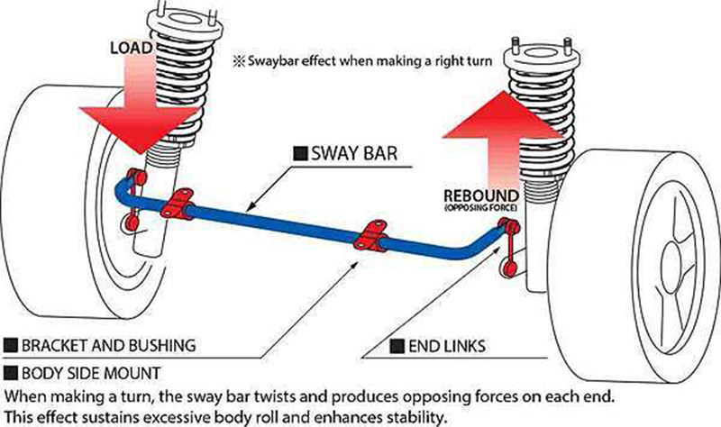 麦弗逊悬架的分类和区别,麦弗逊式悬架解剖图