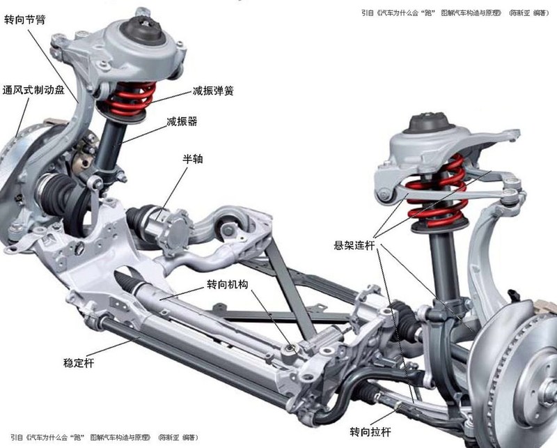 麦弗逊悬架的分类和区别,麦弗逊式悬架解剖图