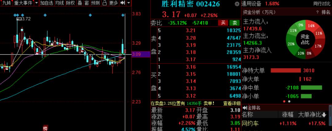 最牛散“潜伏”泛海