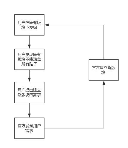“爆吧”:徘徊在糟粕和回忆之间