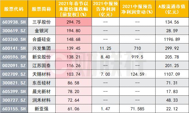 悄悄涨价然后惊艳所有人，这一高成长化工赛道行情再度演绎，国内市场空间远未饱和？