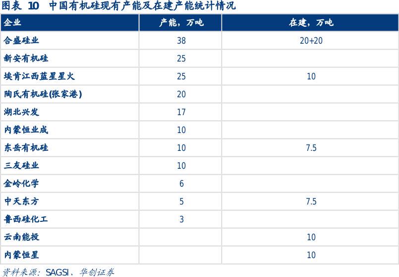 悄悄涨价然后惊艳所有人，这一高成长化工赛道行情再度演绎，国内市场空间远未饱和？