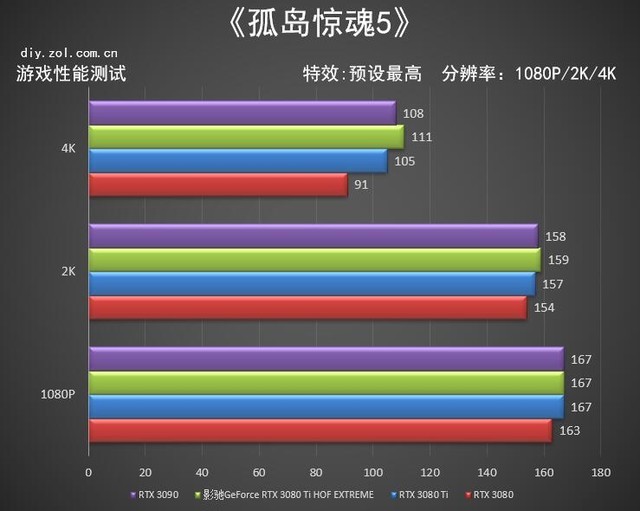影驰hofextreme3080ti,影驰geforcertx3080ti金属