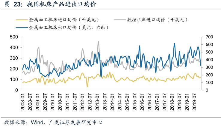 我国工业母机发展历程,中国工业母机现状