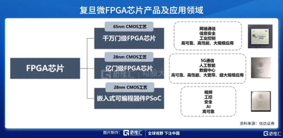 复旦微半导体,复旦微电企业