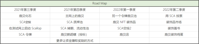 ForesightVentures链游宝典