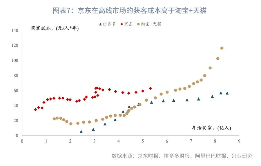 下沉力度加码，新增用户创新高—京东21Q2财报点评