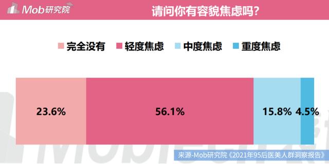 颜值经济崛起医美行业却暗藏玄机,颜值经济时代的医美前景