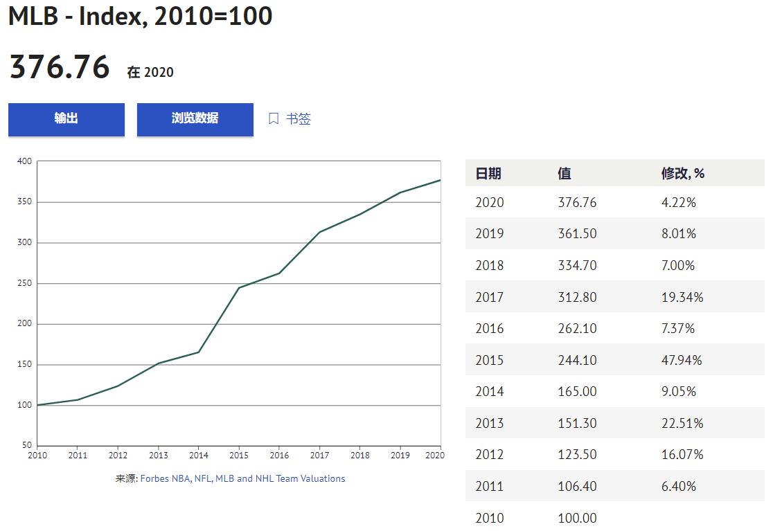 美国体育产业能赚钱吗,美国体育行业的前景