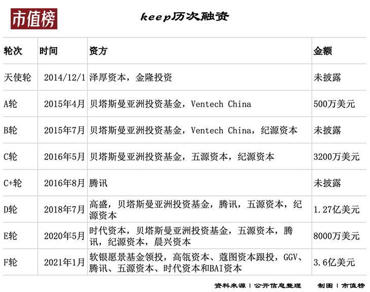 keep野小兽测评,keep的户外跑和室内跑的区别