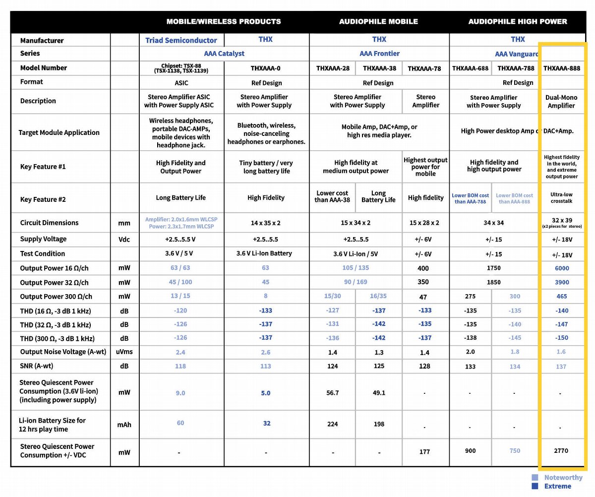 双木三林S.M.S.LSP400耳机放大器测评报告「SOOMAL」