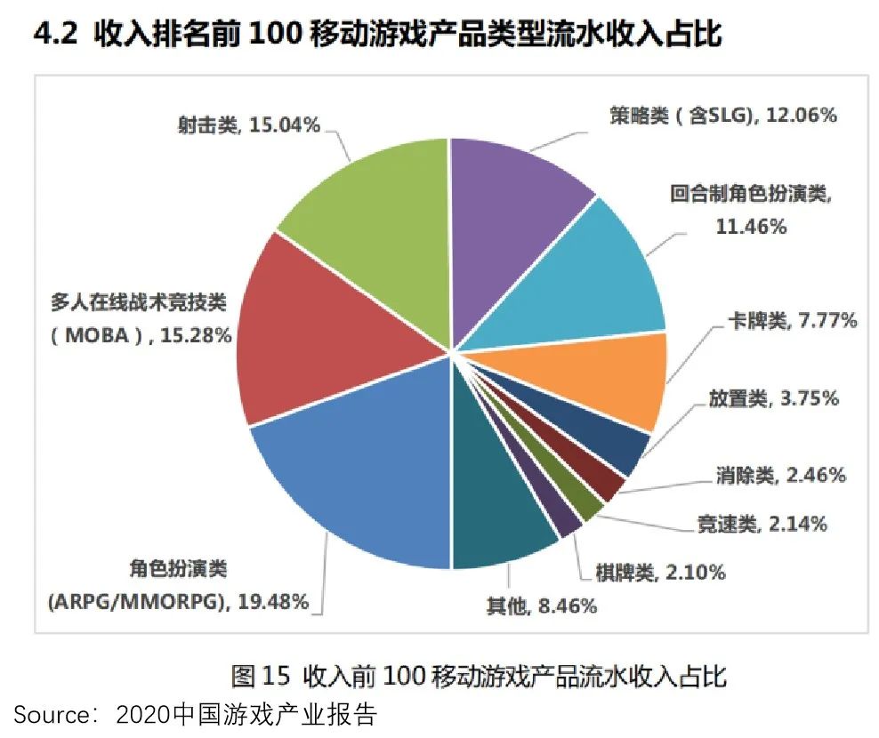 taptap为什么无法获取原神账号,taptap收不到验证码怎么办