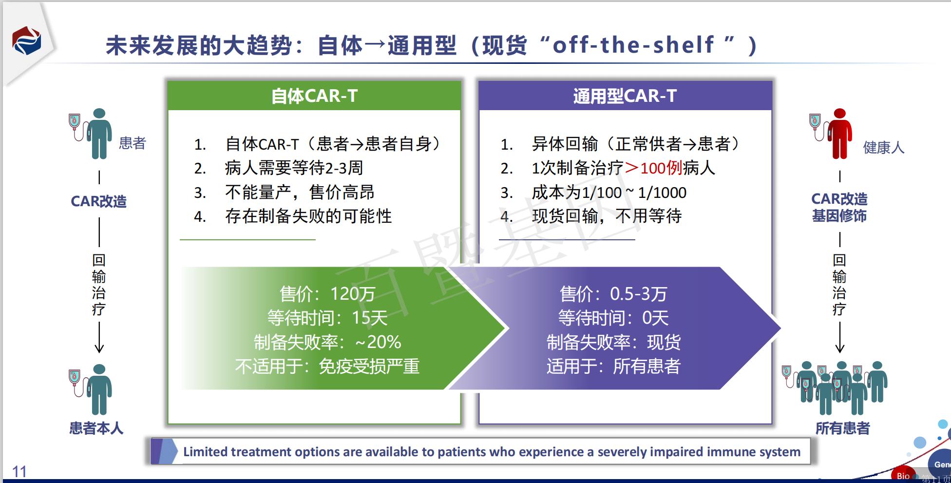 中国医学最新攻克癌细胞技术,癌症打一针消除癌细胞是真的吗