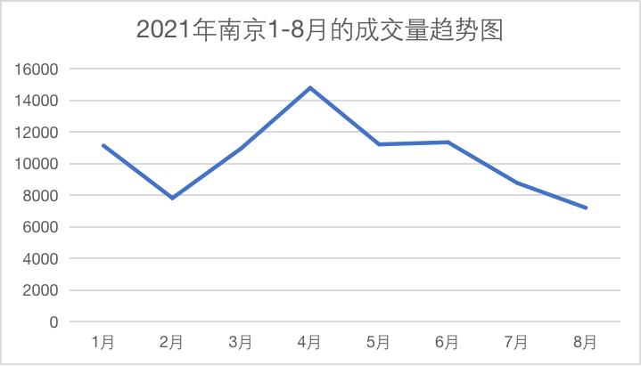 楼市遇冷一手房成交量下跌,凉凉新房出售信息
