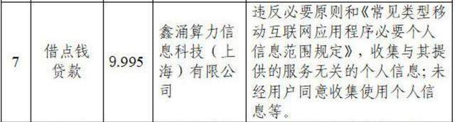 借点钱App遭网信办通报侵犯个人信息曾被诉为年化利率超4000%为714高炮导流