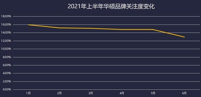 2021上半年笔记本ZDC：厂商躺倒赚钱产品关注两极分化加剧