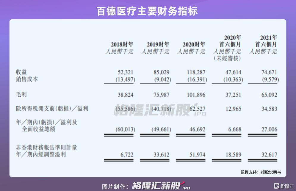 百德医疗赴港IPO：微波消融针贡献75%收入，或存集采风险