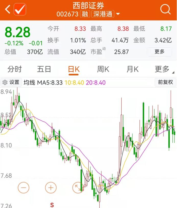 东兴证券重组新时代证券,东兴证券与谁重组的可能性大