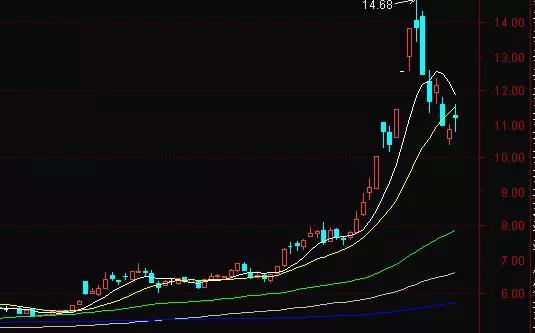 最牛大赚近80多家百亿私募逆袭,百亿量化私募集体大幅回撤