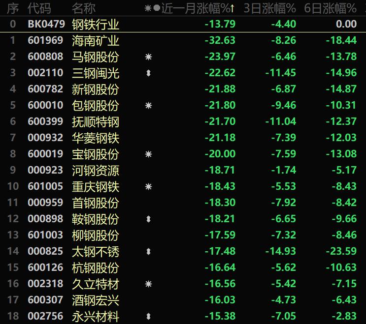 太钢不锈明天走势怎样,太钢不锈走势分析