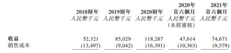 百德医疗美国上市最新状态,百德医疗最新消息