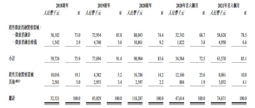 百德医疗美国上市最新状态,百德医疗最新消息