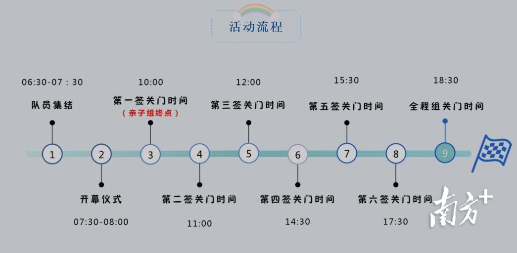穿越丹霞山50公里徒步赛路线图,徒步旅游50公里要走多久