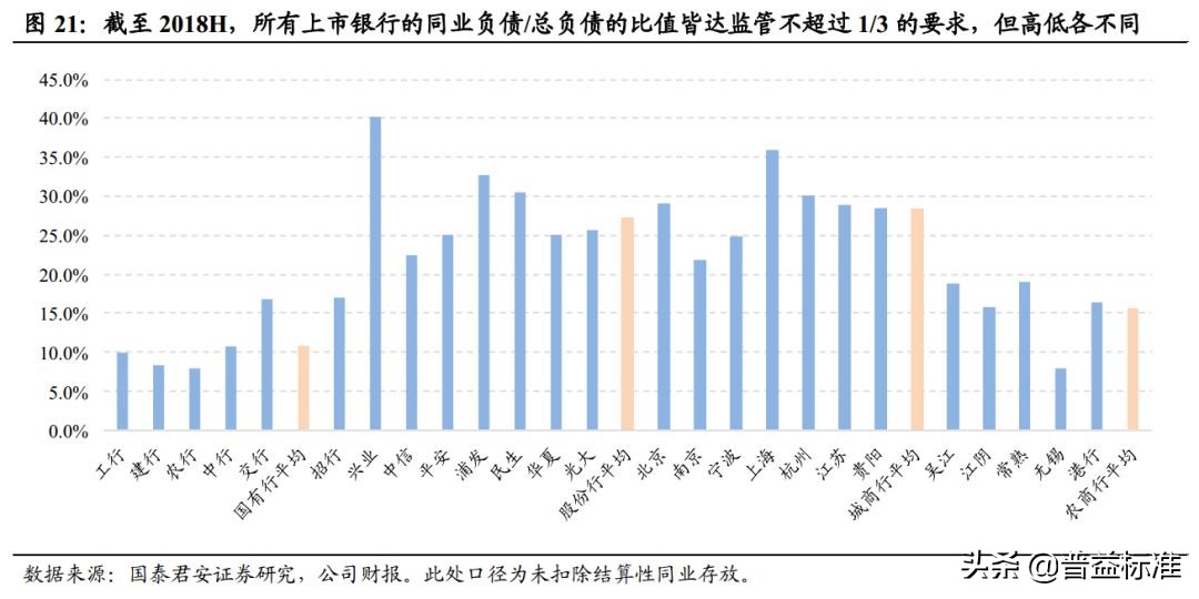 一文看懂银行的同业业务,一文看懂金融术语
