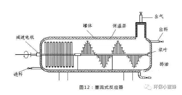hic厌氧反应器原理,厌氧反应器有哪些