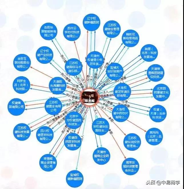 权健集团传销曝光视频,权健公司特大传销案