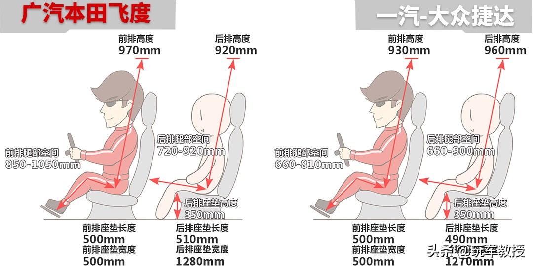 飞度vs捷达,神车捷达vs5