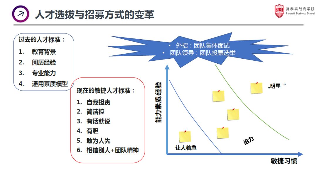 od的常规手法,od在hr里的困境