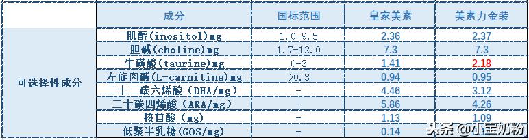 皇家美素和港版美素力哪个好,皇家美素跟港版的区别
