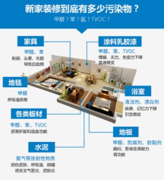 活性炭除甲醛是智商税吗,光氧活性炭一体机是不是智商税