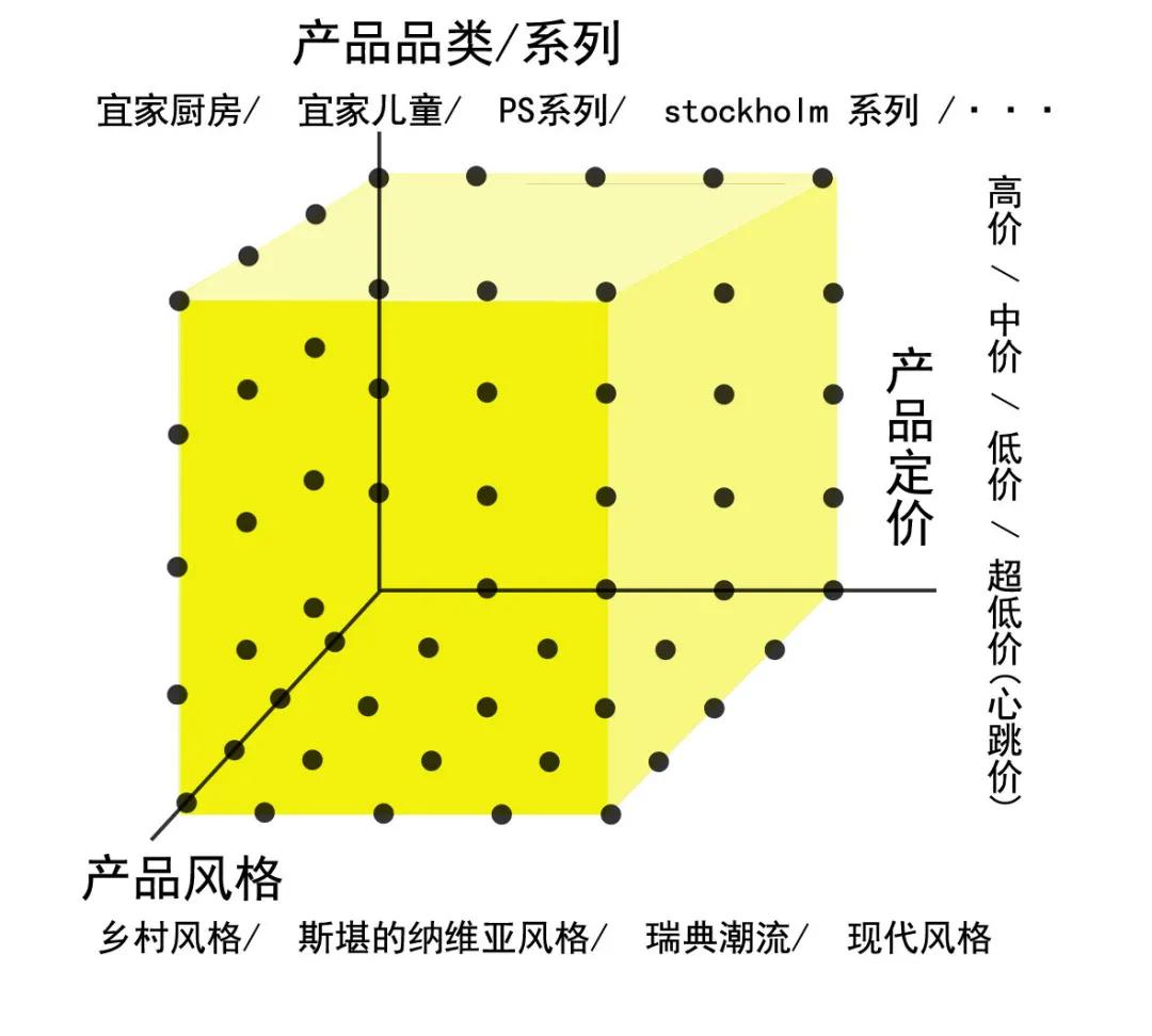 为什么宜家这么便宜,宜家真的便宜吗