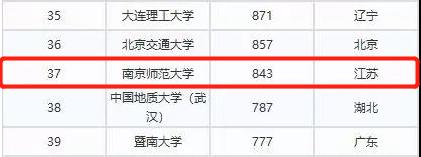 南京师范大学的排名,南京师范大学排名全国第几名