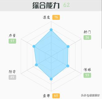 郑达伦加盟在上港视频,中超郑达伦近况