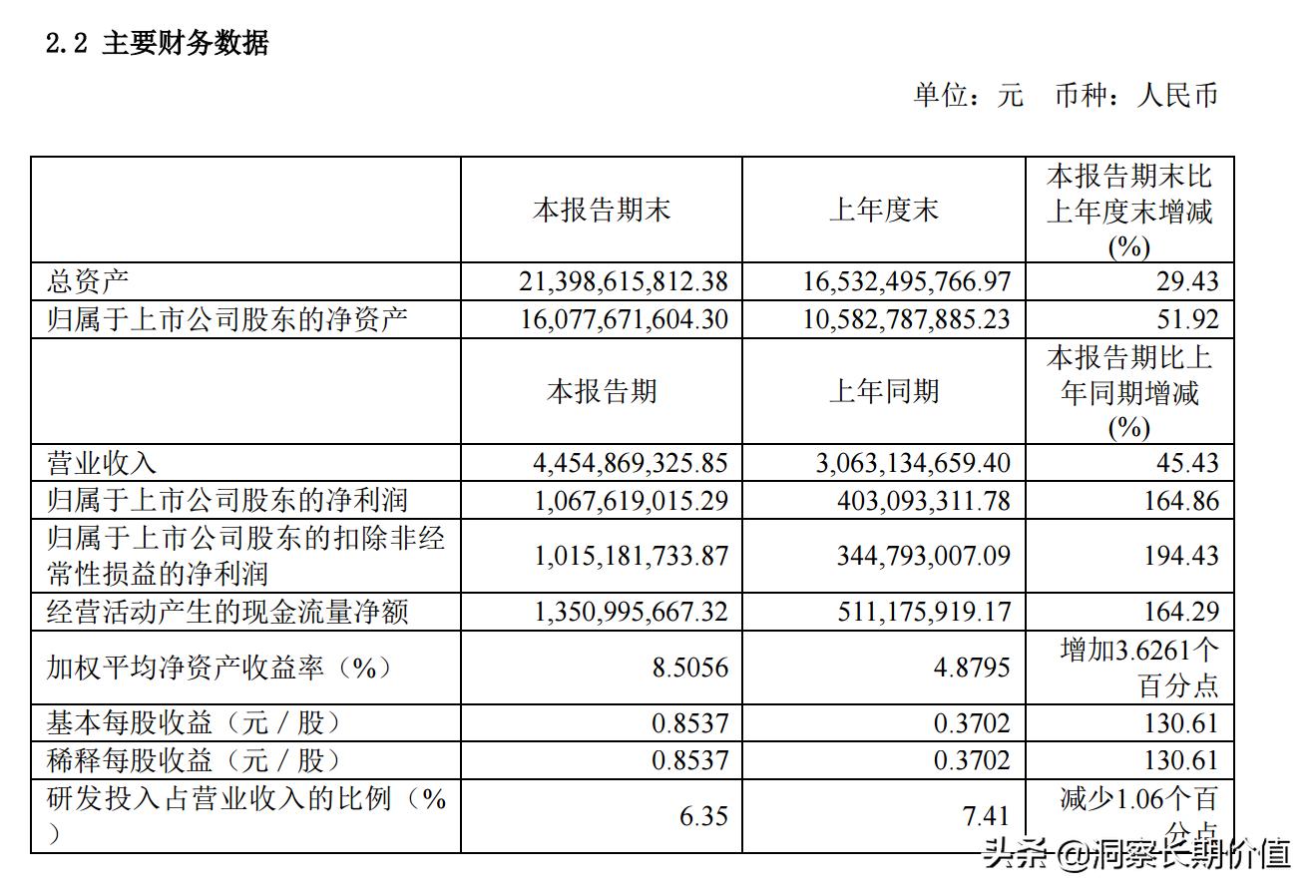 简评华润微：细水长流，来日方长
