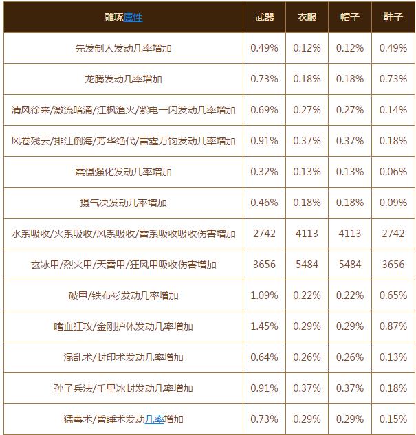 大话西游2孩子装备特技千钧之力,大话西游2装备特技详解