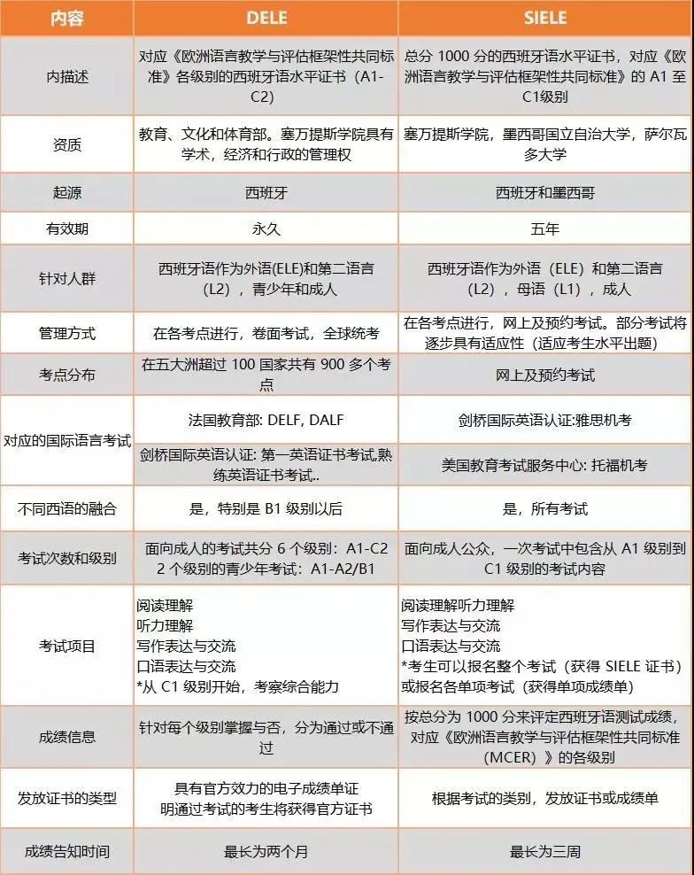 济南欧风小语种,济南欧风怎么样