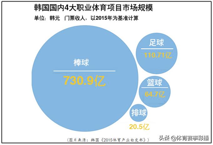 韩国青训对比,日本青训对比韩国青训