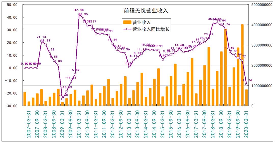 大牛股行情如何,大牛股即将启动